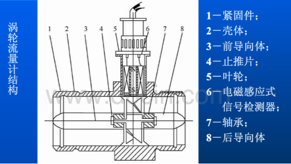 涡轮丝瓜视频下载安装的结构和工作原理图