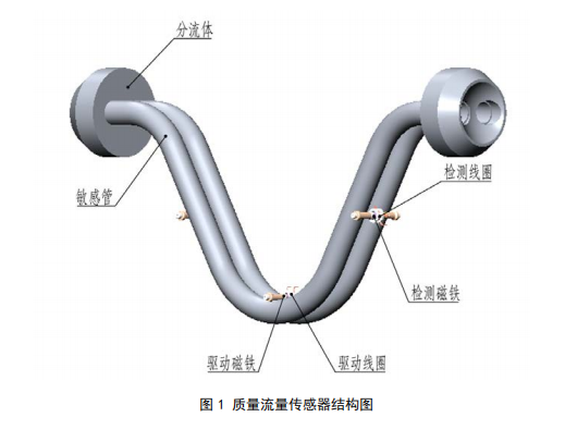 科里奥利质量丝瓜视频下载安装结构图 科里奥利质量丝瓜视频下载安装结构图