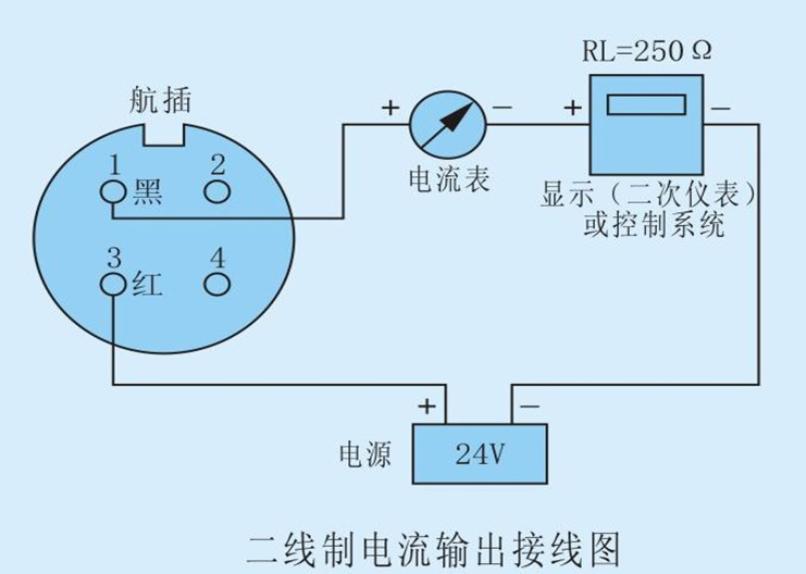 投入式液位计 投入式液位计
