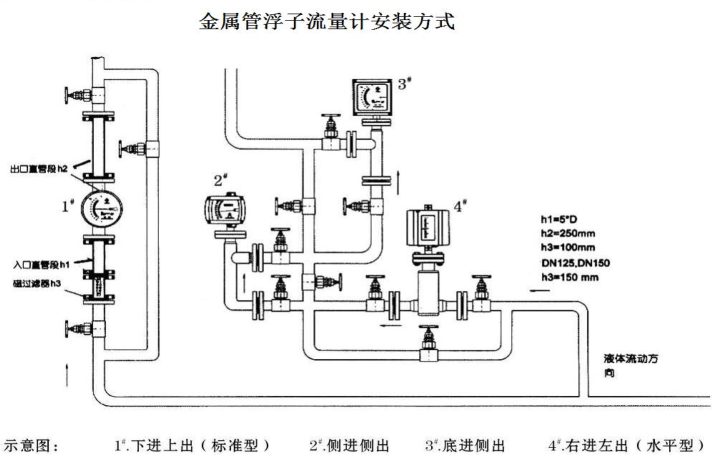 金属管浮子丝瓜视频下载安装安装示意图