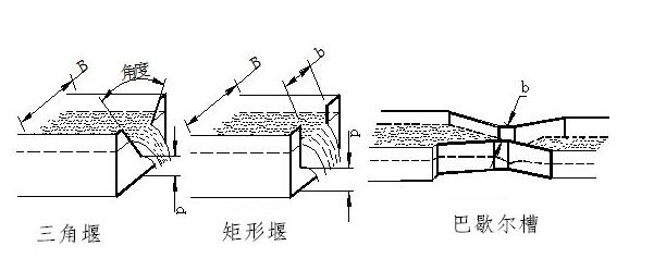 明渠丝瓜视频下载安装水堰槽